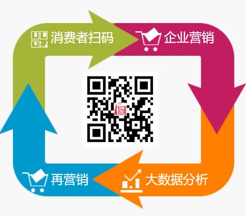 追溯平臺(tái)能夠?yàn)槠髽I(yè)實(shí)現(xiàn)哪些重要功能